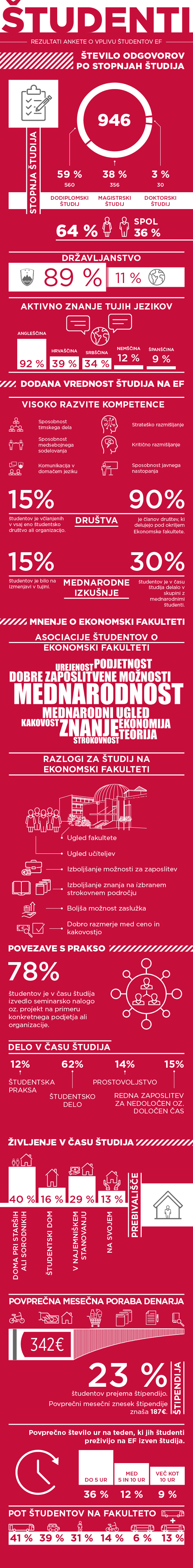 Studenti-Infografika-SLO zadnja